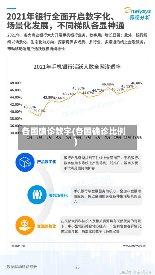 各国确诊数字(各国确诊比例)-第2张图片