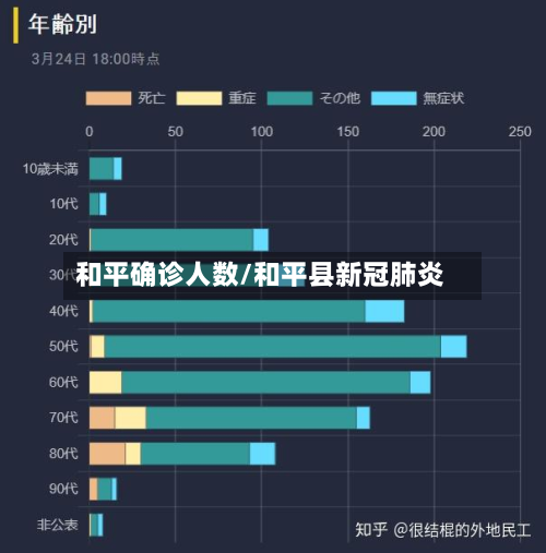 和平确诊人数/和平县新冠肺炎