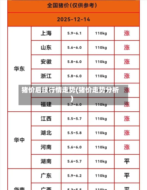 猪价后续行情走势(猪价走势分析)-第2张图片
