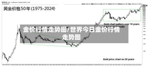 金价行情走势图/世界今日金价行情走势图