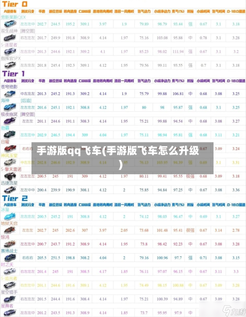 手游版qq飞车(手游版飞车怎么升级)