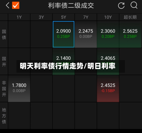 明天利率债行情走势/明日利率
