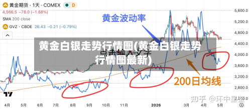 黄金白银走势行情图(黄金白银走势行情图最新)