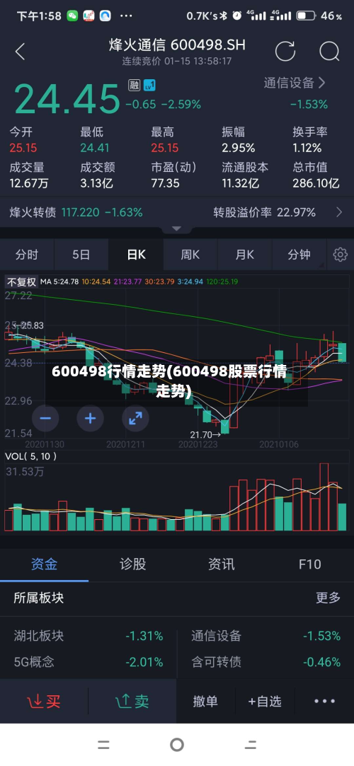600498行情走势(600498股票行情走势)-第3张图片