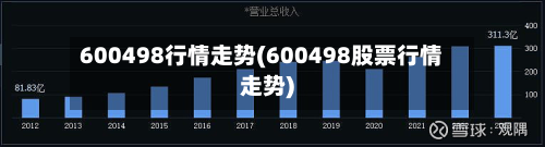 600498行情走势(600498股票行情走势)
