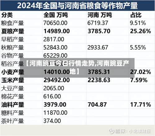 【河南豌豆今日行情走势,河南豌豆产地】-第2张图片