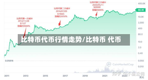 比特币代币行情走势/比特币 代币-第2张图片