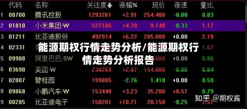 能源期权行情走势分析/能源期权行情走势分析报告-第2张图片