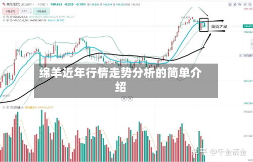 绵羊近年行情走势分析的简单介绍-第2张图片