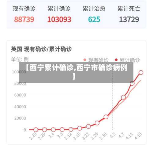 【西宁累计确诊,西宁市确诊病例】