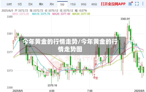 今年黄金的行情走势/今年黄金的行情走势图