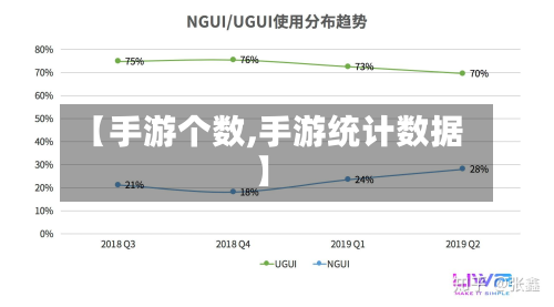 【手游个数,手游统计数据】-第3张图片