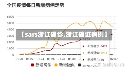 【sars浙江确诊,浙江确证病例】