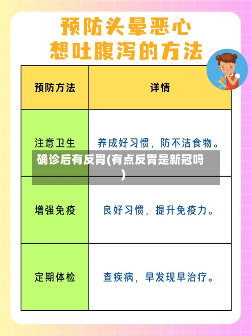 确诊后有反胃(有点反胃是新冠吗)
