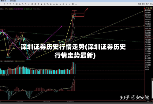 深圳证券历史行情走势(深圳证券历史行情走势最新)