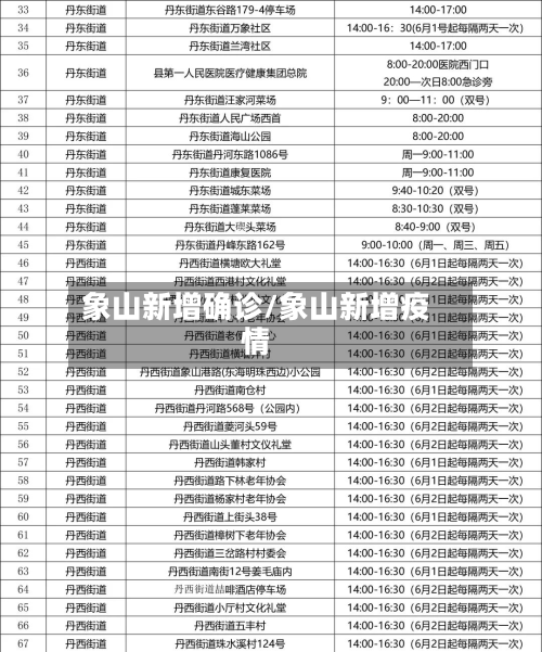 象山新增确诊/象山新增疫情