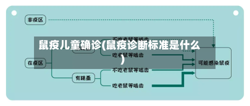 鼠疫儿童确诊(鼠疫诊断标准是什么)