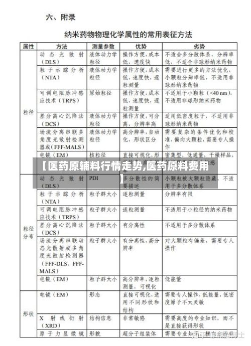 【医药原辅料行情走势,医药原料费用】-第2张图片