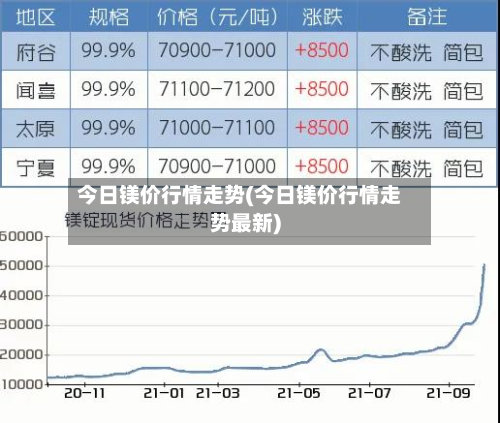 今日镁价行情走势(今日镁价行情走势最新)-第2张图片