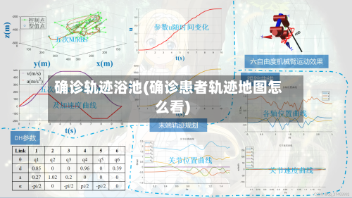确诊轨迹浴池(确诊患者轨迹地图怎么看)-第3张图片