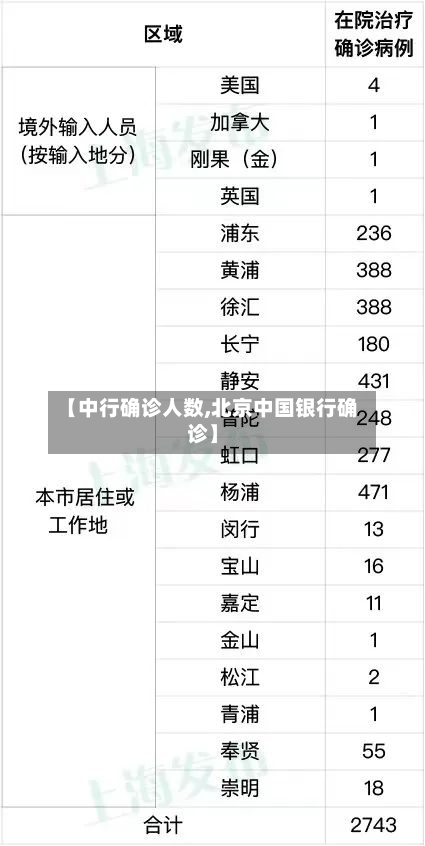 【中行确诊人数,北京中国银行确诊】-第3张图片