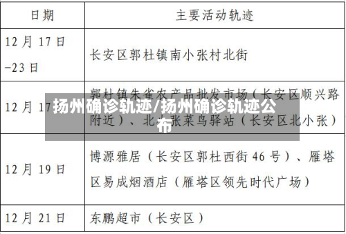 扬州确诊轨迹/扬州确诊轨迹公布