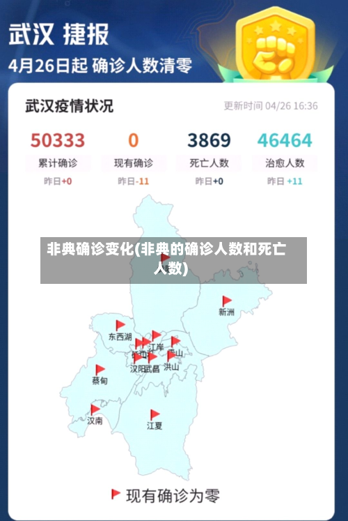 非典确诊变化(非典的确诊人数和死亡人数)-第2张图片
