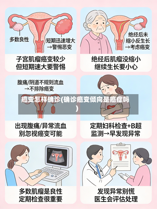 癌变怎样确诊(确诊癌变倾向是癌症吗)-第3张图片