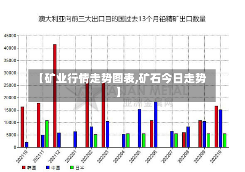 【矿业行情走势图表,矿石今日走势】