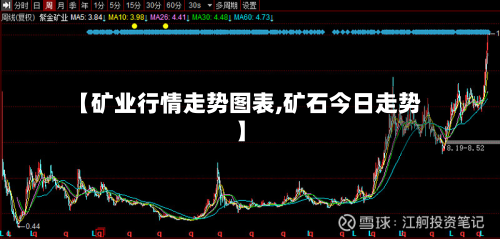 【矿业行情走势图表,矿石今日走势】-第3张图片