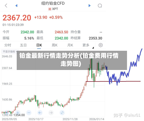 铂金最新行情走势分析(铂金费用行情走势图)-第2张图片