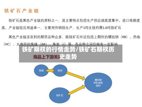 铁矿期权的行情走势/铁矿石期权历史走势