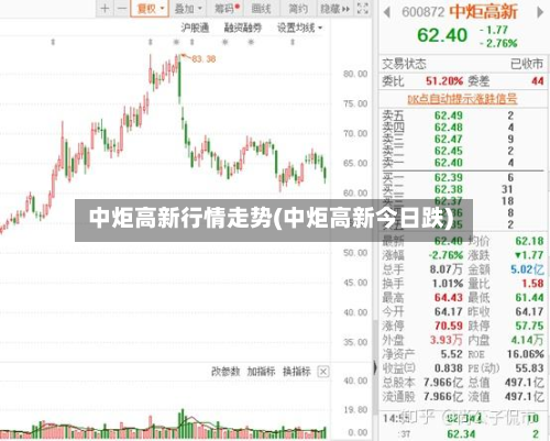 中炬高新行情走势(中炬高新今日跌)