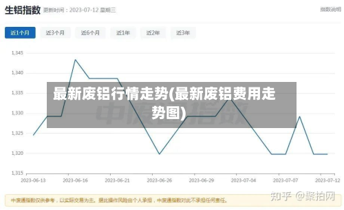 最新废铝行情走势(最新废铝费用走势图)