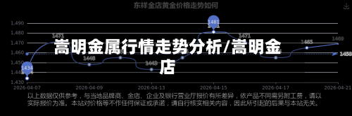 嵩明金属行情走势分析/嵩明金店