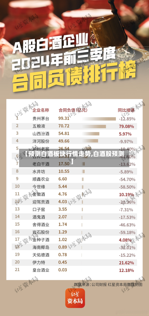 【预测白酒板块行情走势,白酒股预测】-第2张图片
