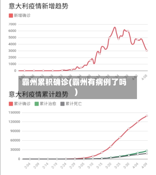 霸州累积确诊(霸州有病例了吗)-第3张图片