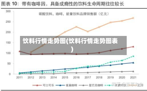饮料行情走势图(饮料行情走势图表)-第2张图片