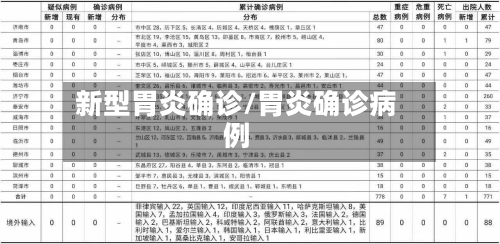 新型胃炎确诊/胃炎确诊病例