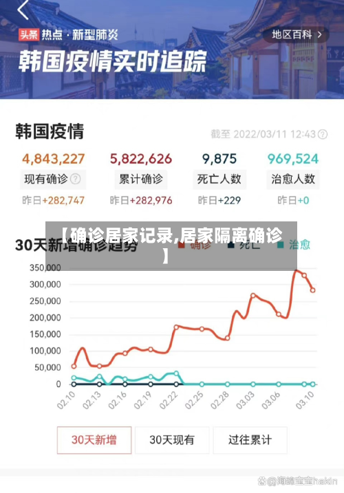【确诊居家记录,居家隔离确诊】-第2张图片