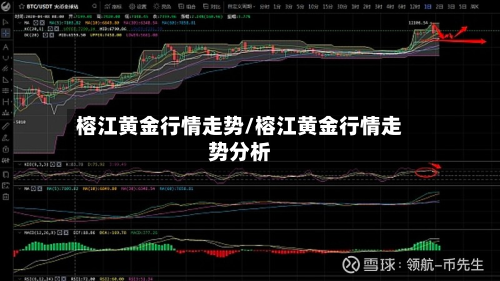榕江黄金行情走势/榕江黄金行情走势分析