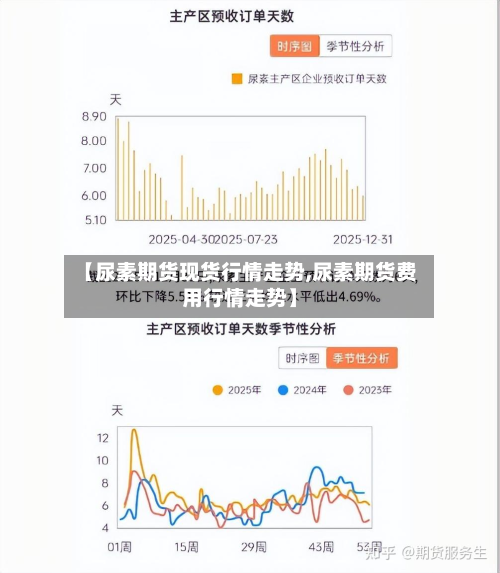 【尿素期货现货行情走势,尿素期货费用行情走势】-第2张图片