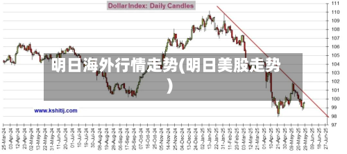 明日海外行情走势(明日美股走势)-第2张图片