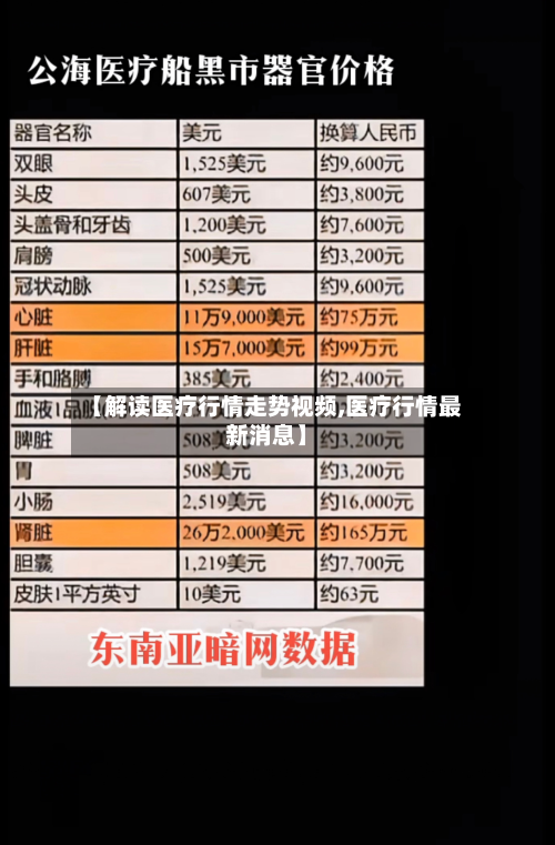 【解读医疗行情走势视频,医疗行情最新消息】