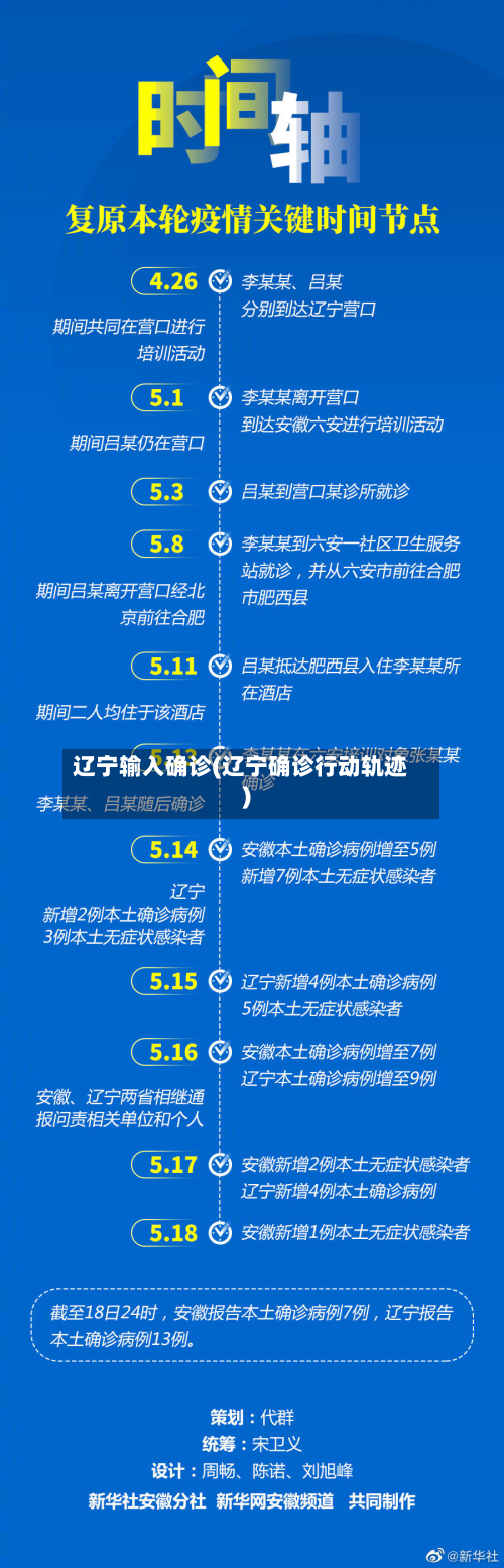 辽宁输入确诊(辽宁确诊行动轨迹)-第3张图片