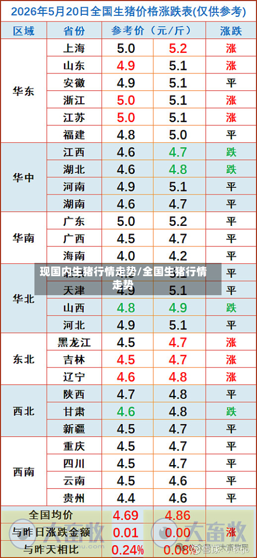 现国内生猪行情走势/全国生猪行情走势