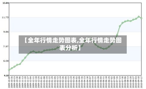 【全年行情走势图表,全年行情走势图表分析】