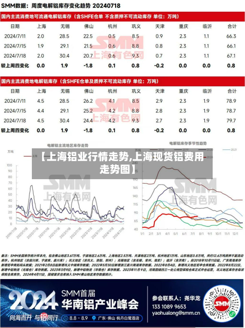 【上海铝业行情走势,上海现货铝费用走势图】