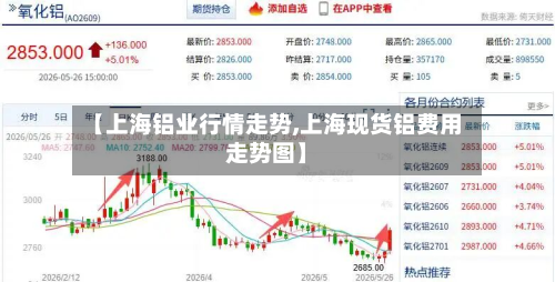 【上海铝业行情走势,上海现货铝费用走势图】-第3张图片
