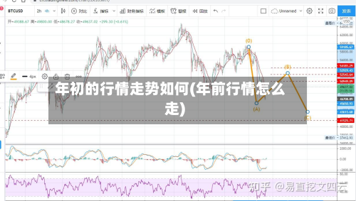 年初的行情走势如何(年前行情怎么走)